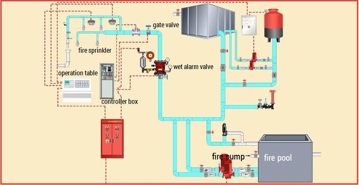 what is fire sprinkler system